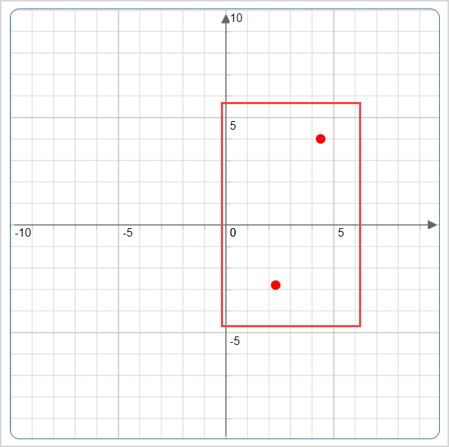 Two points that will make up the curve are plotted on the Sketch Board.